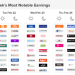 EBAY, BABA, MRNA, and Other Highly Anticipated Earnings Releases This Week