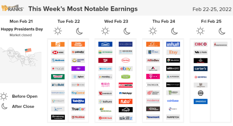 EBAY, BABA, MRNA, and Other Highly Anticipated Earnings Releases This Week