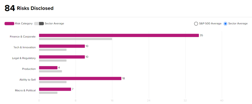 Palantir Tanks: 16% прибыли в четвертом квартале. Выручка превышает доход