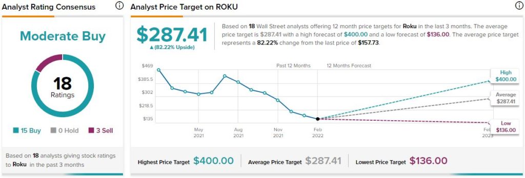 Предварительный просмотр доходов Roku: что в магазине?