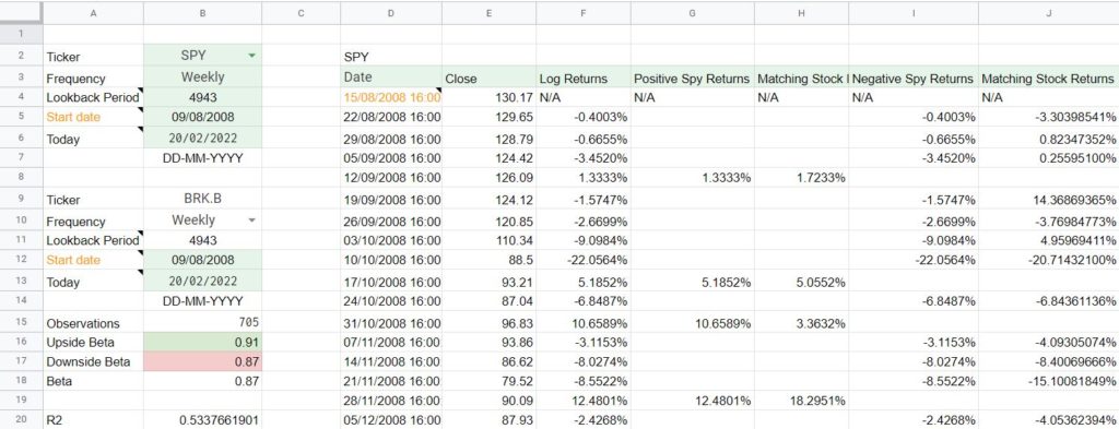 Berkshire Hathaway: Медленно и уверенно побеждает в гонке