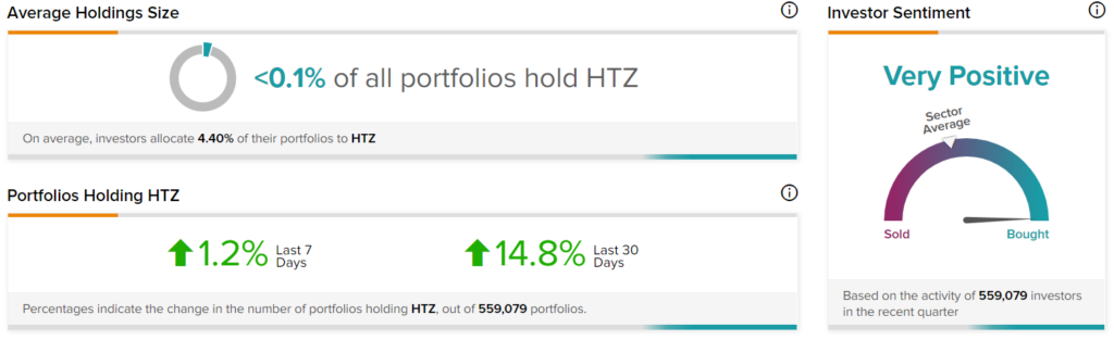 В Hertz назначен новый генеральный директор