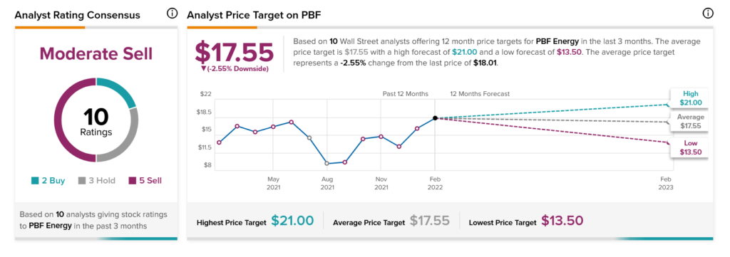 Chart, line chart

Description automatically generated