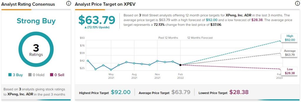 Xpeng analyst deals rating