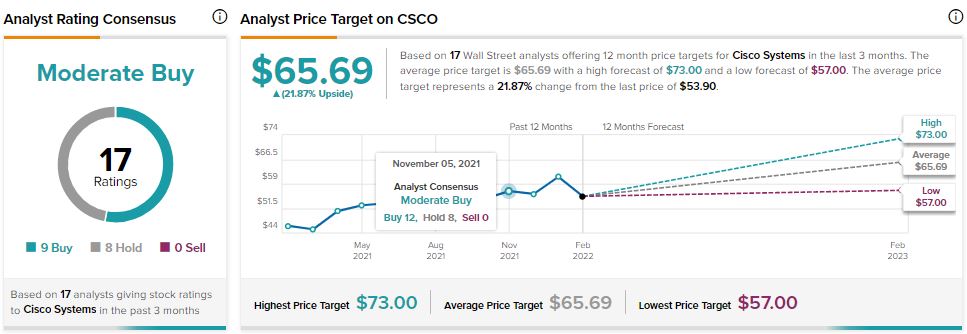 Cisco предлагает поглощение Splunk за $20 млрд — отчет