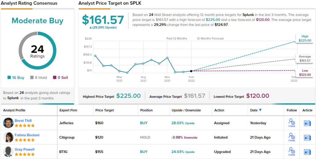 Splunk Stock: поглощение Cisco имеет стратегический смысл