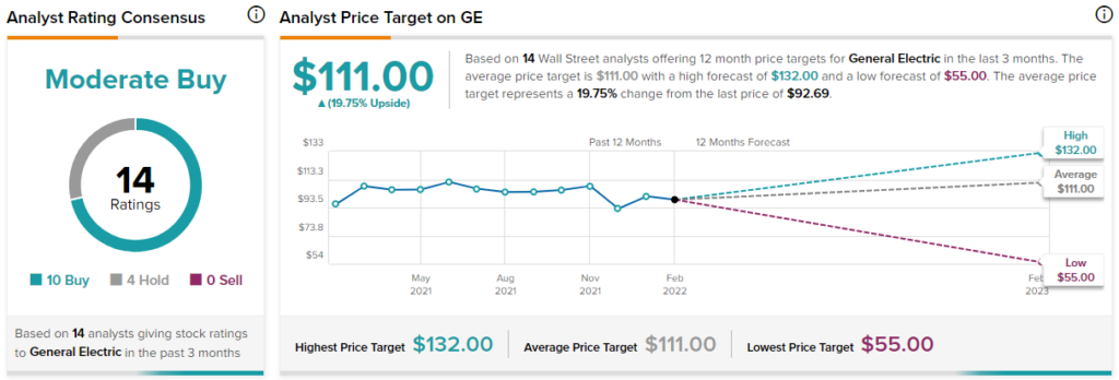 General Electric падает на 6% из-за осторожного прогноза