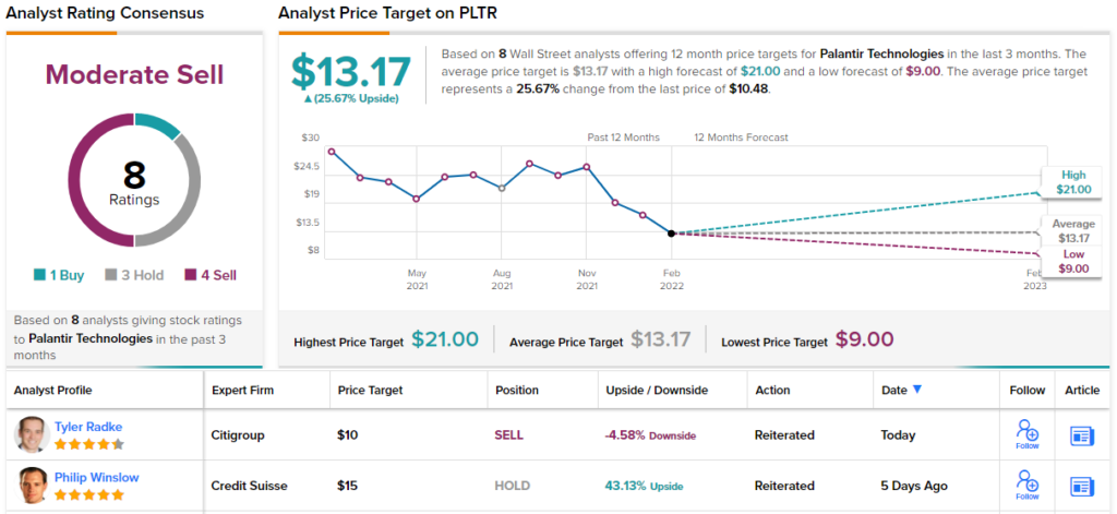 Palantir: Быки против медведей, у кого преимущество? Morgan Stanley взвешивается