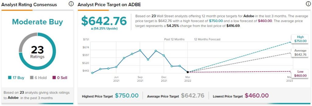Adobe Stock выглядит дешево на фоне распродажи технологий