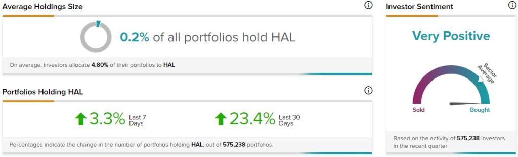 Halliburton приостанавливает деятельность в России. Акции выросли на 4%