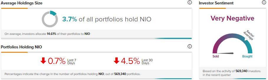 Nio Stock: стоит ли риск вознаграждения?