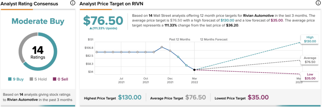 Rivian против Tesla: инфляционные «лежачие полицейские» или крупные провалы?