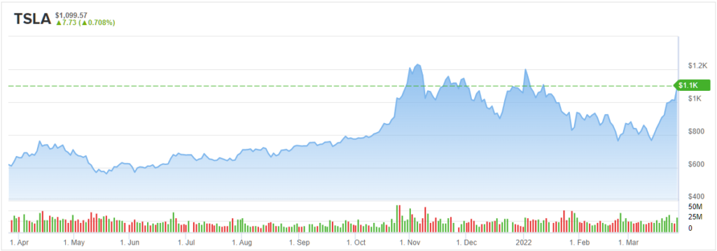 Tesla Bull не обеспокоена последним закрытием завода в Шанхае