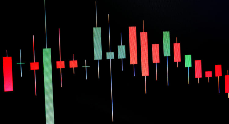 These Stocks are the Biggest Pre-Market Movers on Thursday