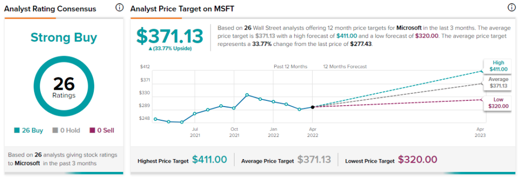 Msft stock price