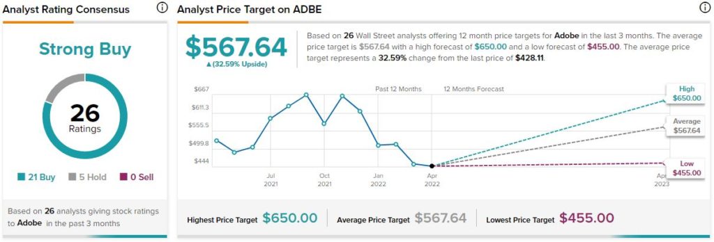 Adobe Stock Drops 11% Despite Earnings Beat, as Revenue Guidance Is Lower  Than Wall Street Expected