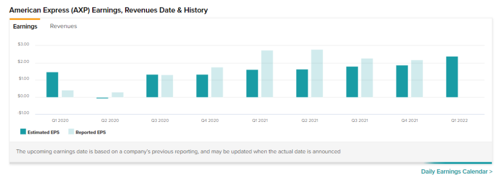 Предварительный обзор доходов American Express за первый квартал: чего ожидать?
