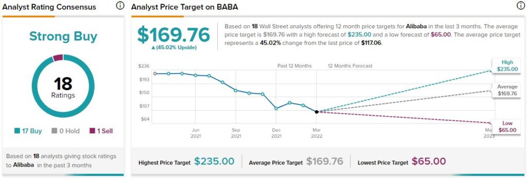 Alibaba растет, так как опасения по поводу исключения из листинга выглядят менее вероятными