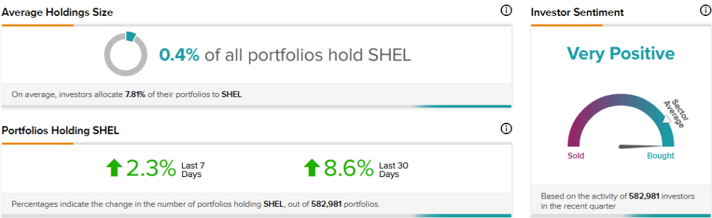 Shell обдумывает сокращение углеродного следа