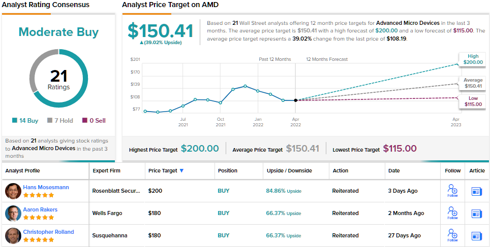 Акции AMD: почему они упали и куда движутся