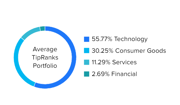 nvda stock split 2022