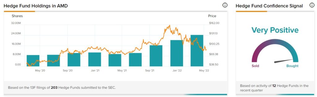 AMD и Meta объединяют усилия для повышения доступности Интернета