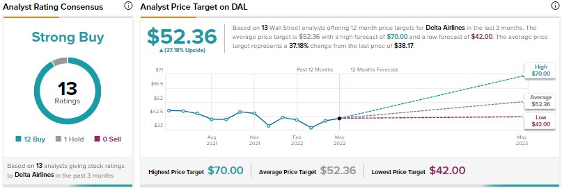 united airlines stock forecast 2023