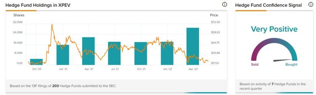 Результаты XPeng Q1 не дают никакой искры