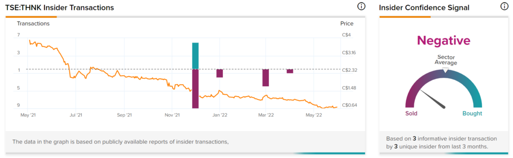 think research corporation stock price