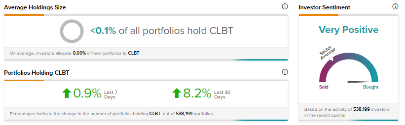 Вот почему Cellebrite — самая популярная акция на этой неделе