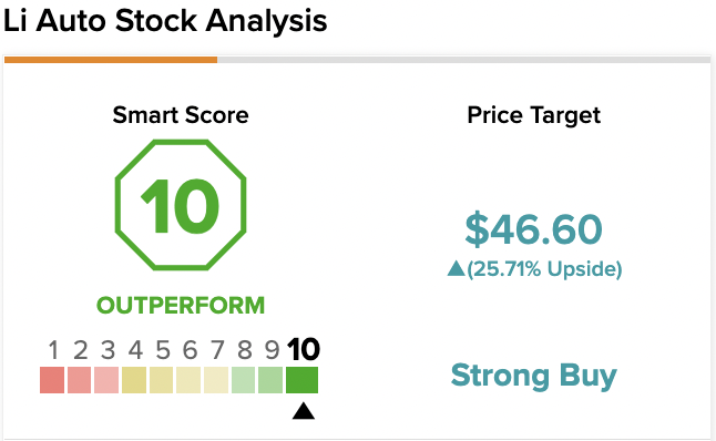 Li deals auto target