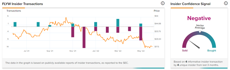 flywire stock forecast