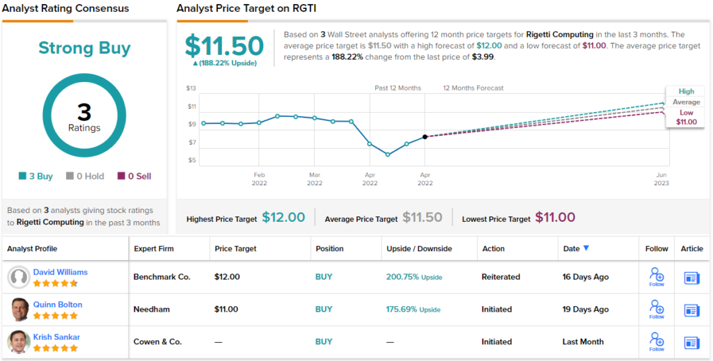 These 2 Undervalued Stocks Are Set to Bounce Over 70%, Says Top Analyst ...