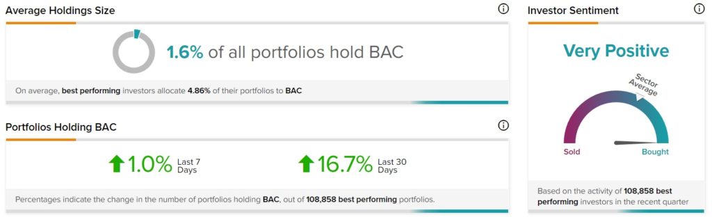 Bank of America привлечен регуляторами к выплате штрафа