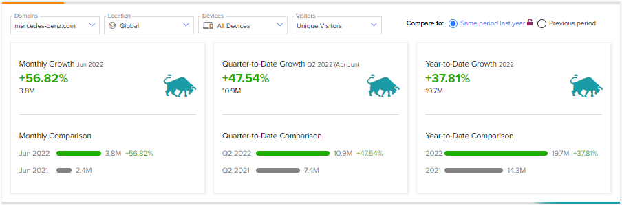 Luxury Stocks To Watch  Invest In Louis Vuitton, Dior, Fendi 