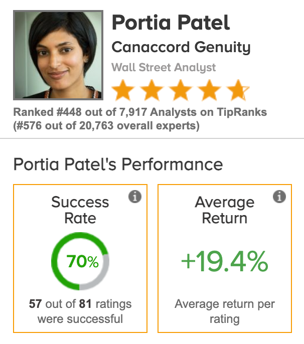 Five-star finance analyst Portia Patel is bullish on these