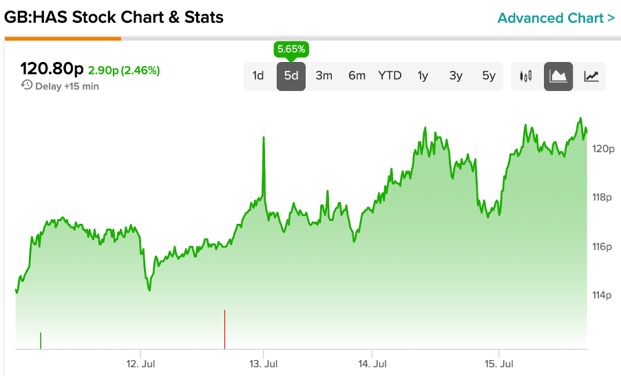 Chart, histogram

Description automatically generated