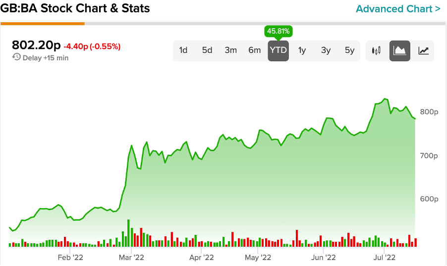 Chart

Description automatically generated