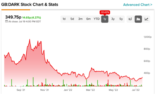 Chart

Description automatically generated