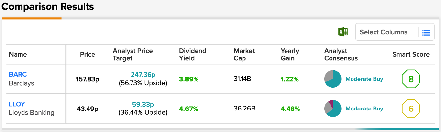 Barclays или Lloyds: акции каких банков продолжат получать дивиденды?