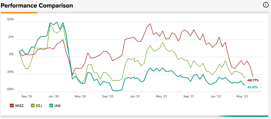 Chart, line chart

Description automatically generated