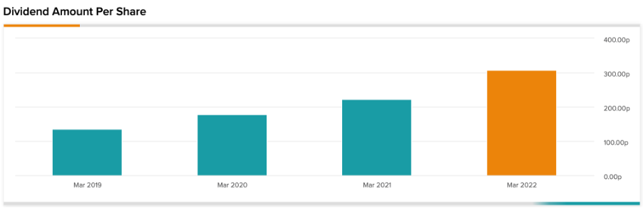 Gráfico, gráfico de barras Descrição gerada automaticamente