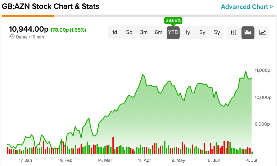 Chart

Description automatically generated