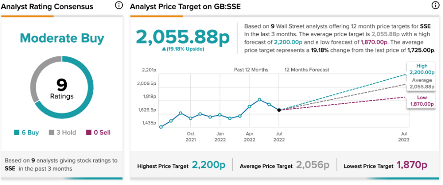 Chart, line chart

Description automatically generated