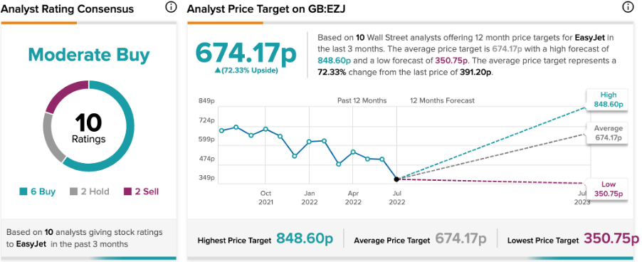 Chart, line chart

Description automatically generated