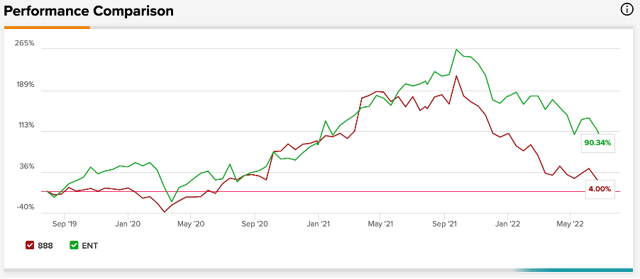 Chart, line chart

Description automatically generated