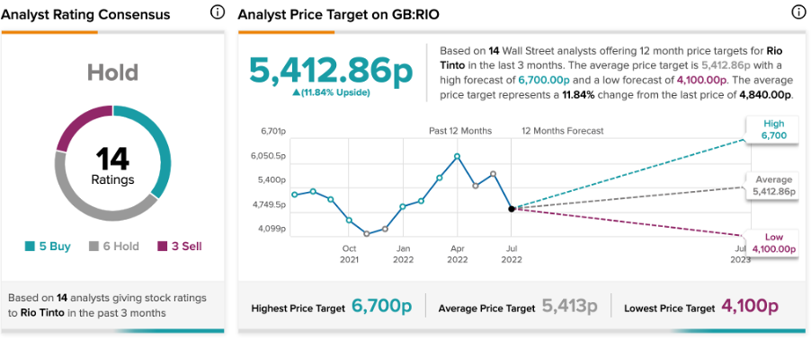 Chart, line chart

Description automatically generated