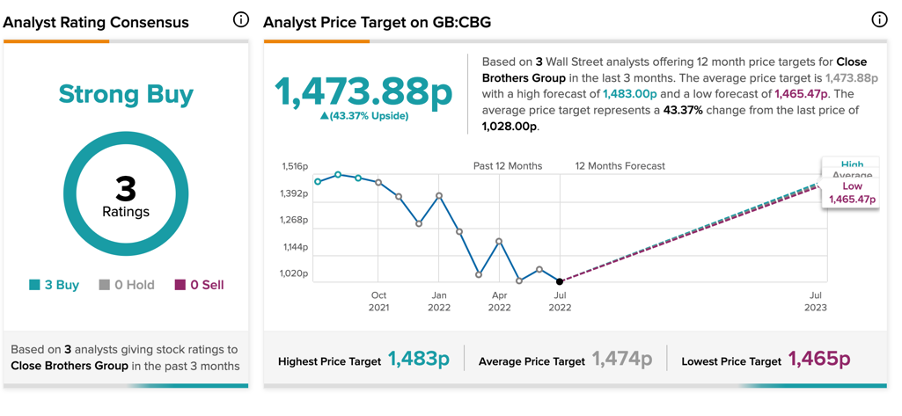 Chart, line chart

Description automatically generated