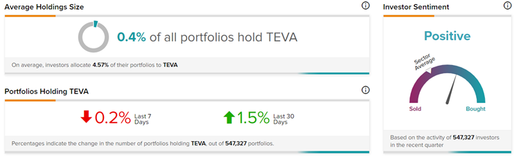 Вот почему акции Teva сегодня растут