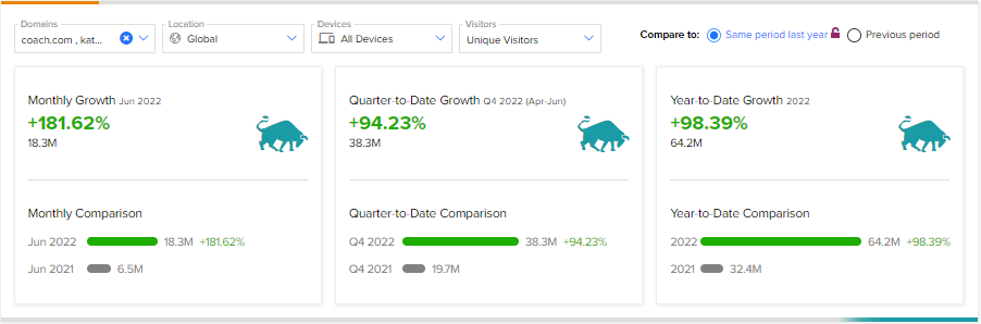 Analysis: Luxury Group Stock Comparison - ATELIER DE GRIFF